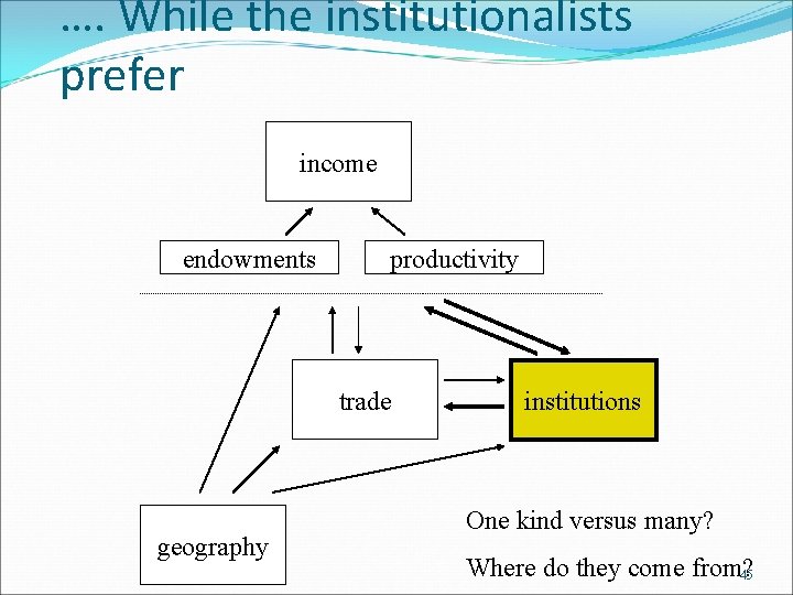 …. While the institutionalists prefer income endowments productivity trade geography institutions One kind versus