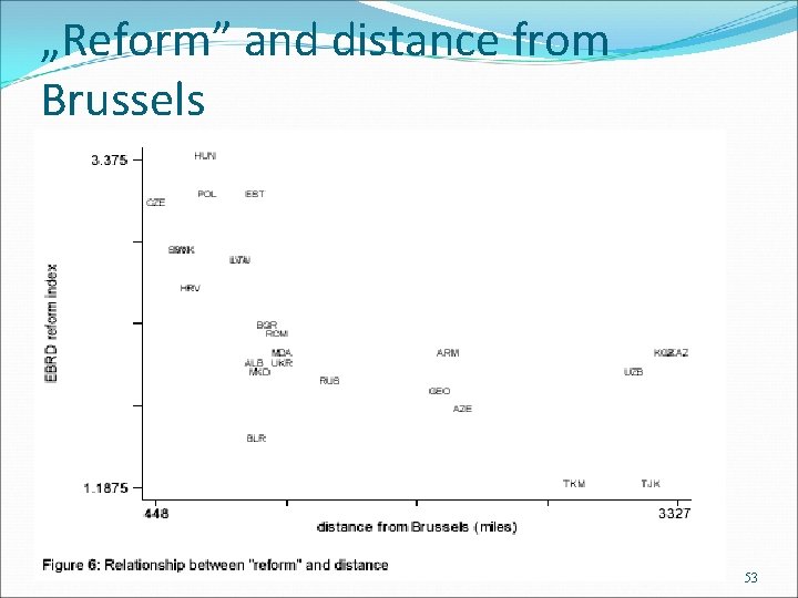 „Reform” and distance from Brussels 53 