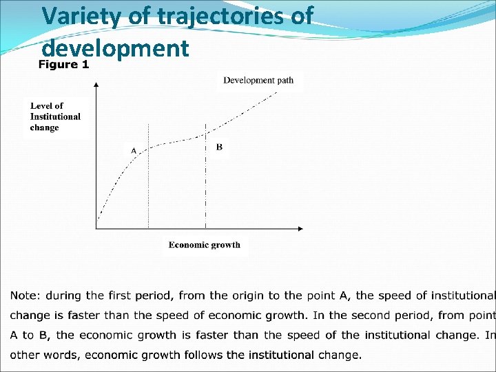 Variety of trajectories of development 