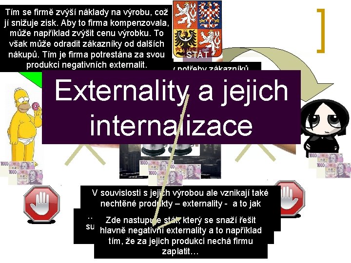Tím se firmě zvýší náklady na výrobu, což jí snižuje zisk. Aby to firma Tím se firmě zvýší náklady na výrobu, což jí snižuje zisk. Aby to firma