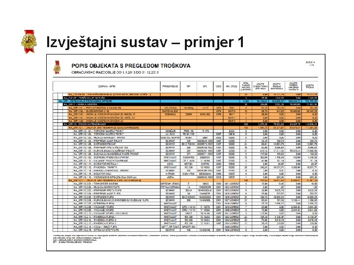 Izvještajni sustav – primjer 1 