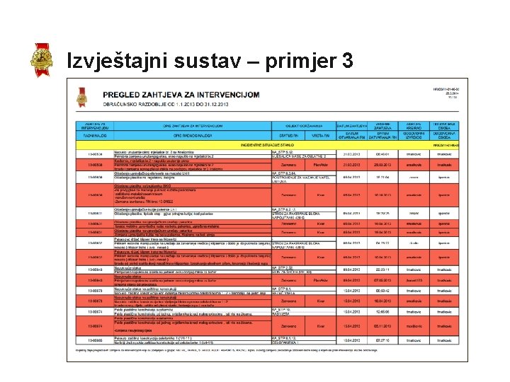 Izvještajni sustav – primjer 3 