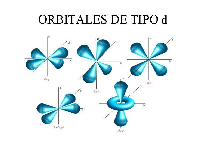 ORBITALES DE TIPO d 