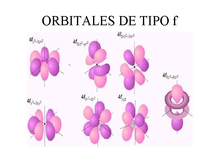 ORBITALES DE TIPO f 