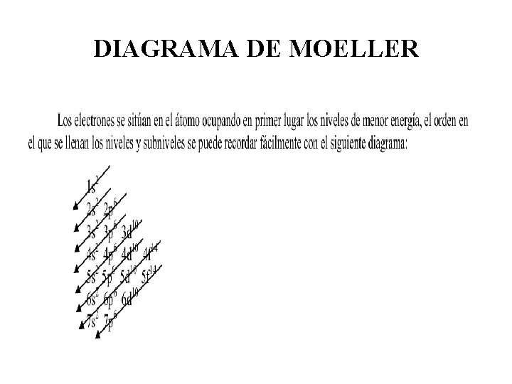 DIAGRAMA DE MOELLER 