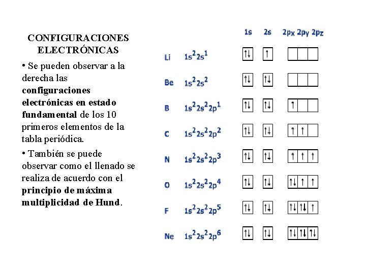 CONFIGURACIONES ELECTRÓNICAS • Se pueden observar a la derecha las configuraciones electrónicas en estado