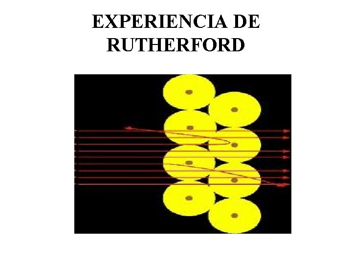 EXPERIENCIA DE RUTHERFORD 