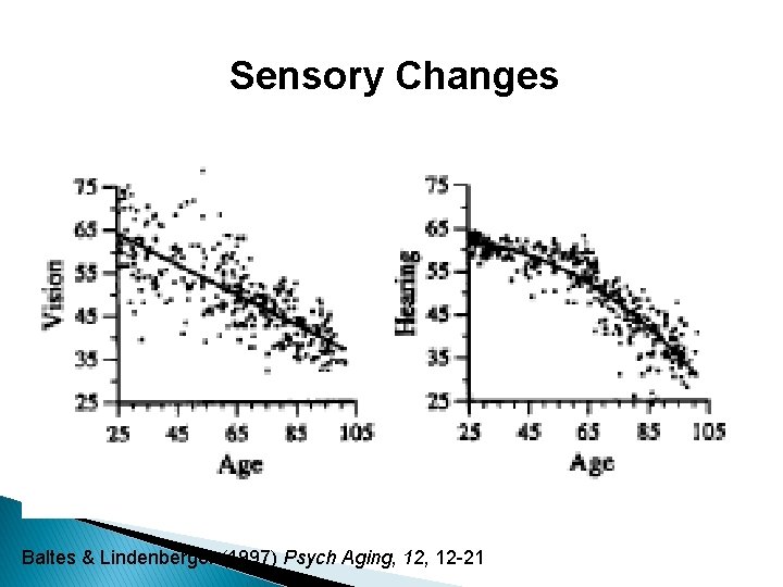 Sensory Changes Baltes & Lindenberger (1997) Psych Aging, 12 -21 Sensory Changes Baltes & Lindenberger (1997) Psych Aging, 12 -21