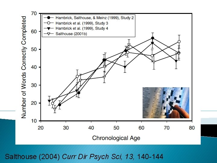 Salthouse (2004) Curr Dir Psych Sci, 13, 140 -144 Salthouse (2004) Curr Dir Psych Sci, 13, 140 -144