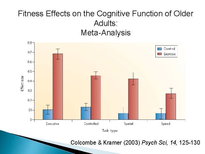 Fitness Effects on the Cognitive Function of Older Adults: Meta-Analysis Colcombe & Kramer (2003) Fitness Effects on the Cognitive Function of Older Adults: Meta-Analysis Colcombe & Kramer (2003)