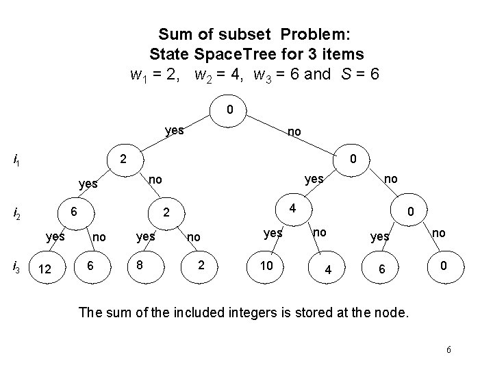 Sum of subset Problem: State Space. Tree for 3 items w 1 = 2,