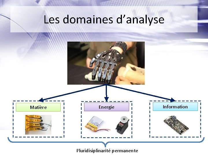 Les domaines d’analyse Matière Energie Pluridisiplinarité permanente Information 