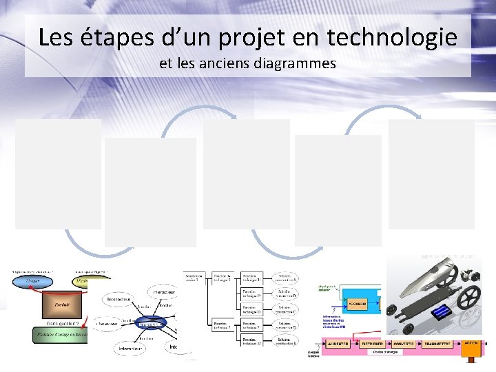 Les étapes d’un projet en technologie et les anciens diagrammes • A qui ?