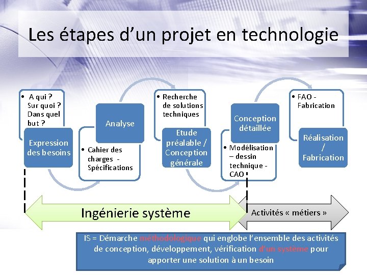 Les étapes d’un projet en technologie • A qui ? Sur quoi ? Dans