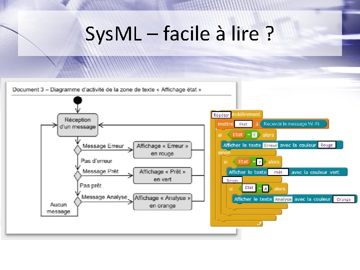 Sys. ML – facile à lire ? 