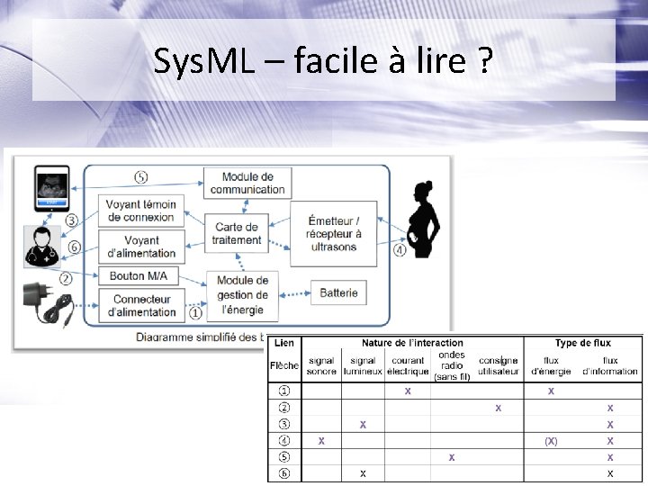 Sys. ML – facile à lire ? 