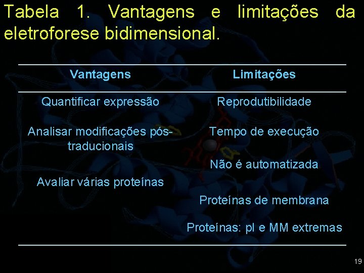 Tabela 1. Vantagens e limitações da eletroforese bidimensional. Vantagens Limitações Quantificar expressão Reprodutibilidade Analisar