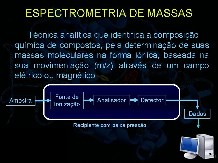 ESPECTROMETRIA DE MASSAS Técnica analítica que identifica a composição química de compostos, pela determinação