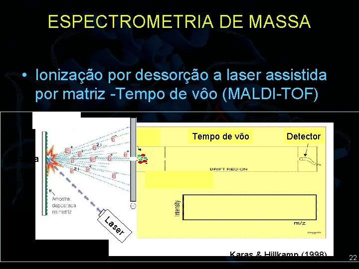 ESPECTROMETRIA DE MASSA • Ionização por dessorção a laser assistida por matriz -Tempo de