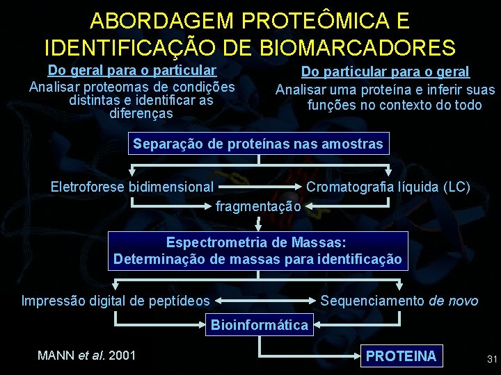 ABORDAGEM PROTEÔMICA E IDENTIFICAÇÃO DE BIOMARCADORES Do geral para o particular Analisar proteomas de