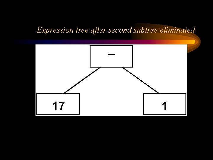 Expression tree after second subtree eliminated 17 1 