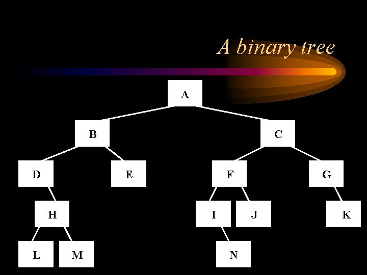 A binary tree A B D E H L C F I M G