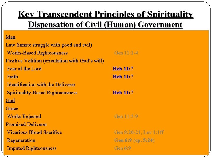 Key Transcendent Principles of Spirituality Dispensation of Civil (Human) Government Baseline Parameters Man Law