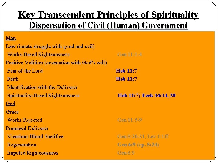 Key Transcendent Principles of Spirituality Dispensation of Civil (Human) Government Baseline Parameters Man Law