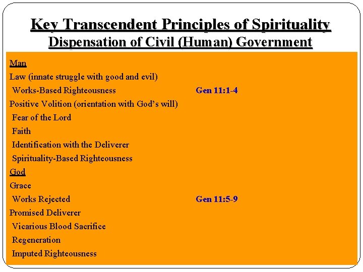 Key Transcendent Principles of Spirituality Dispensation of Civil (Human) Government Baseline Parameters Man Law