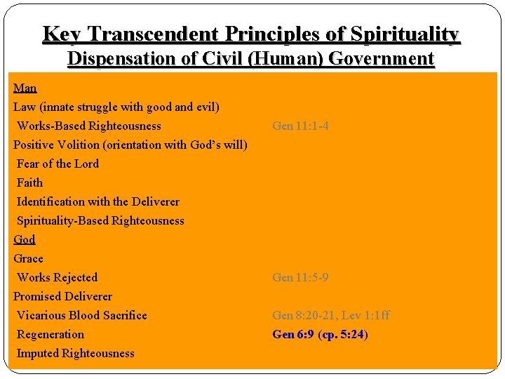 Key Transcendent Principles of Spirituality Dispensation of Civil (Human) Government Baseline Parameters Man Law