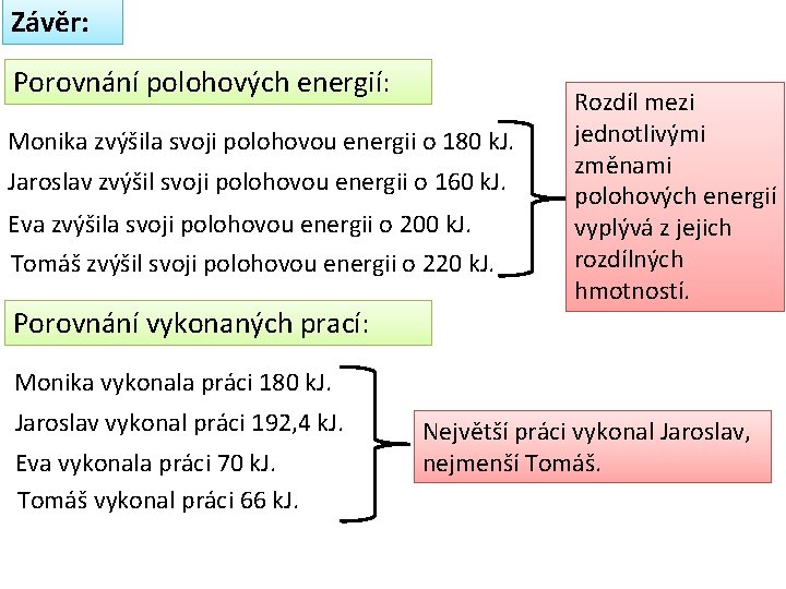 Závěr: Porovnání polohových energií: Monika zvýšila svoji polohovou energii o 180 k. J. Jaroslav