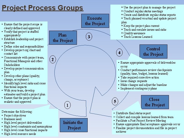 Project Process Groups • Ensure that the project scope is clearly defined and approved