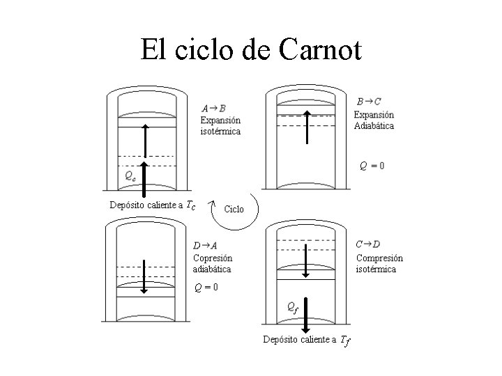El ciclo de Carnot 