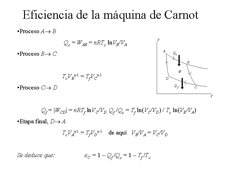 Eficiencia de la máquina de Carnot • Proceso A B Qc = WAB =