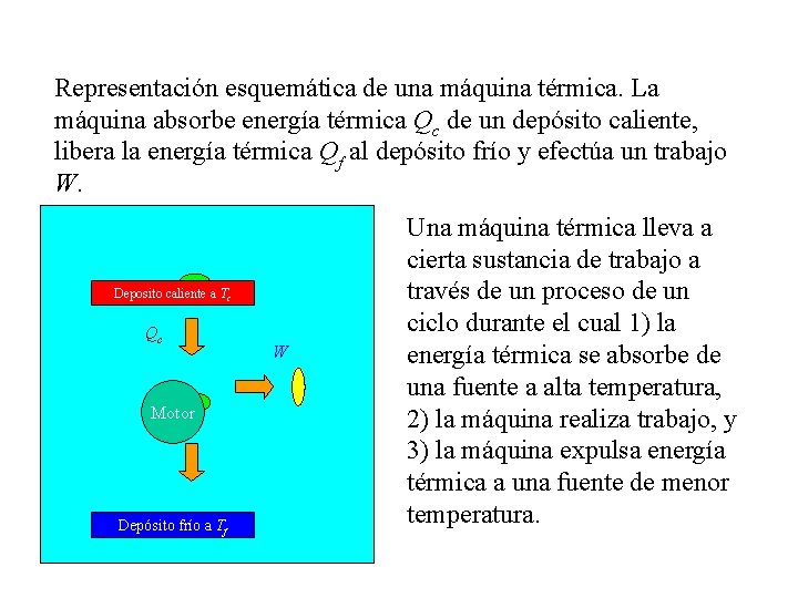 Representación esquemática de una máquina térmica. La máquina absorbe energía térmica Qc de un
