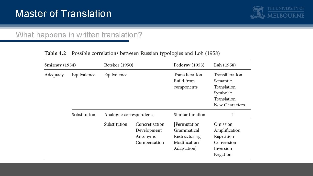 Master of Translation What happens in written translation? 