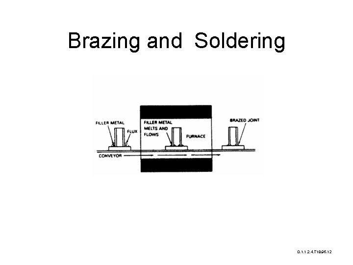 Brazing and Soldering 0. 1. 1. 2. 4. T 18. 95. 12 