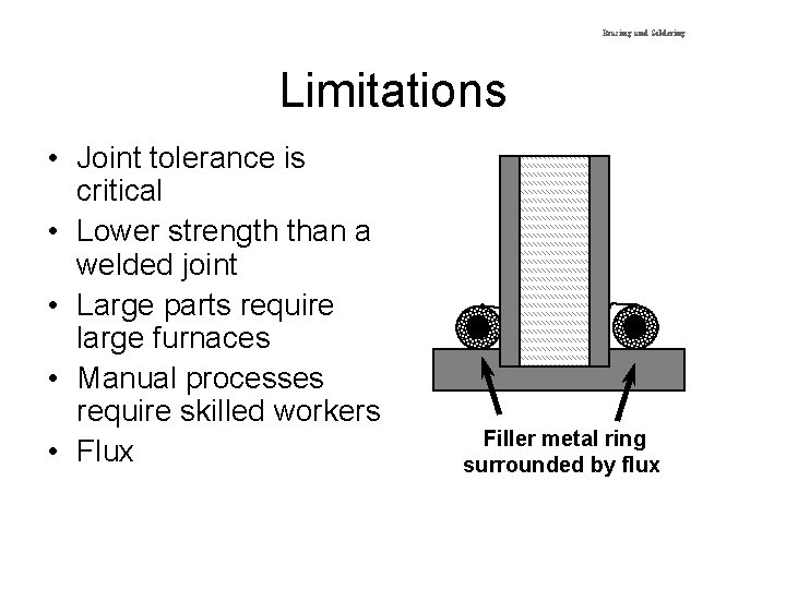 Brazing and Soldering Limitations • Joint tolerance is critical • Lower strength than a