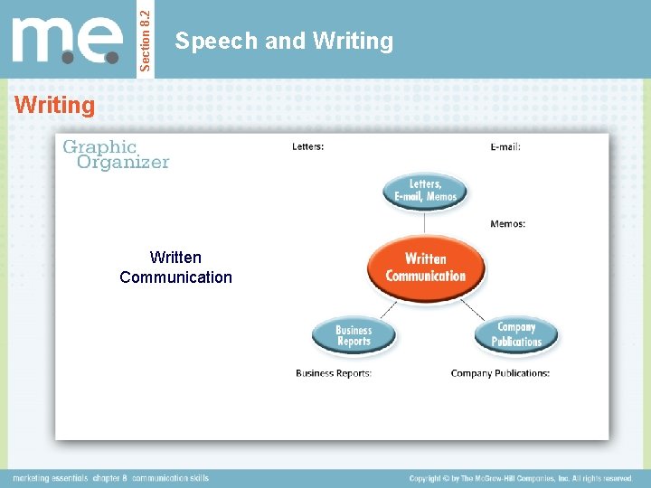Section 8. 2 Speech and Writing Written Communication 
