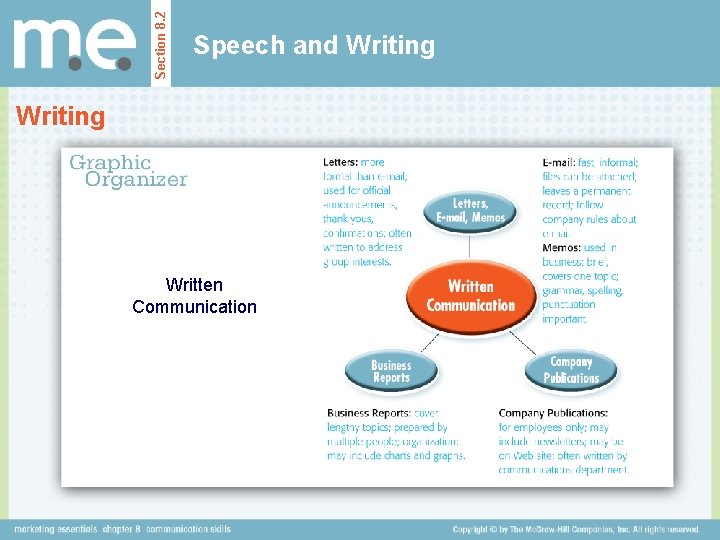Section 8. 2 Speech and Writing Written Communication 