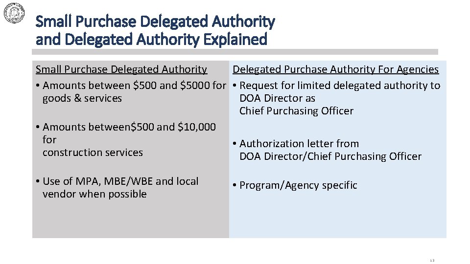 Small Purchase Delegated Authority and Delegated Authority Explained Small Purchase Delegated Authority Delegated Purchase