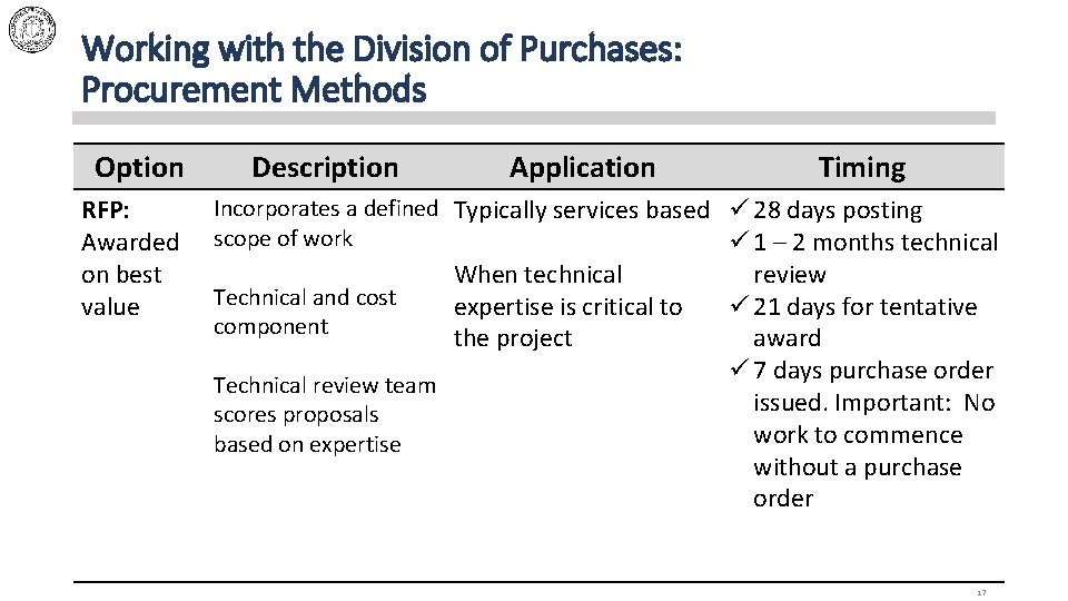 Working with the Division of Purchases: Procurement Methods Option RFP: Awarded on best value