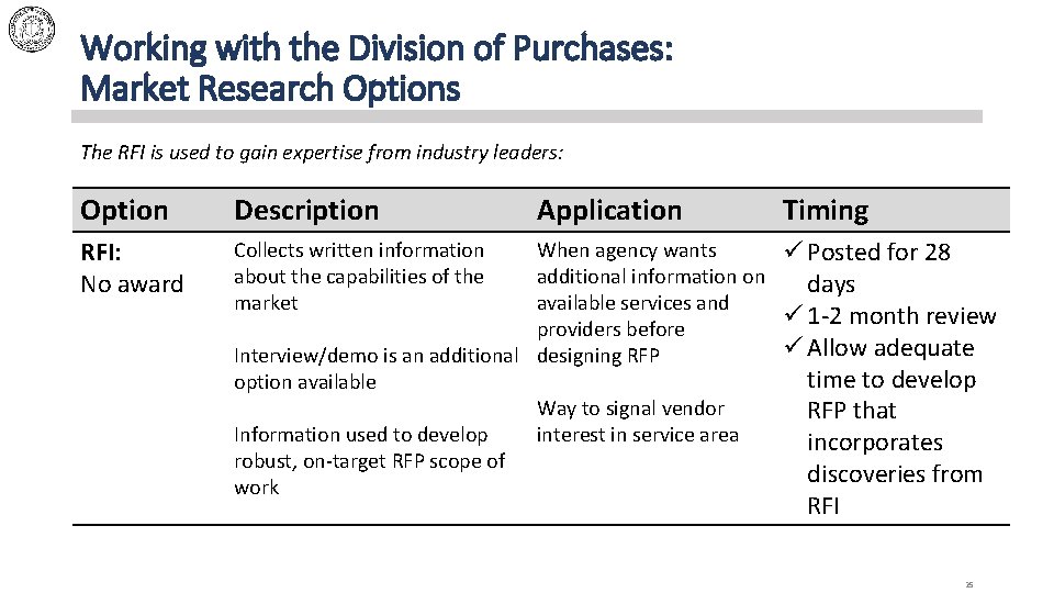 Working with the Division of Purchases: Market Research Options The RFI is used to