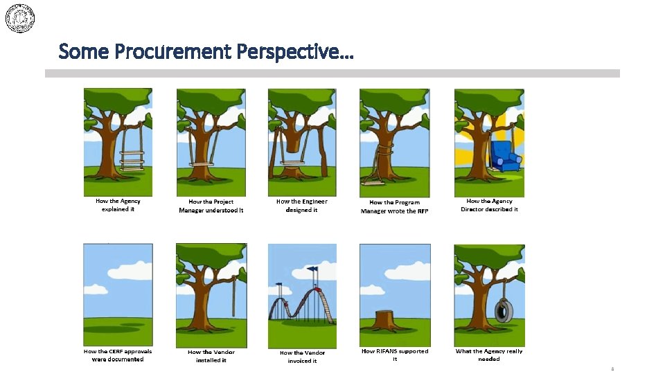 Some Procurement Perspective… 8 