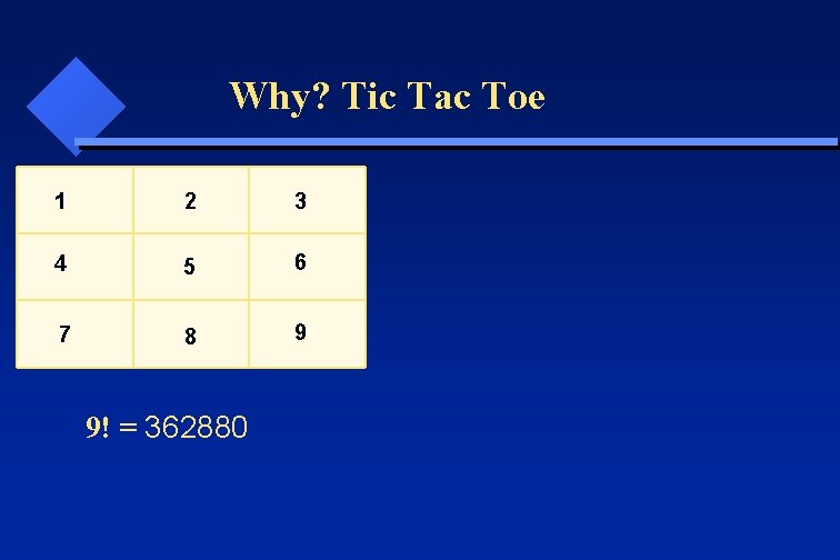 Why? Tic Tac Toe 1 2 3 4 5 6 7 8 9 9!