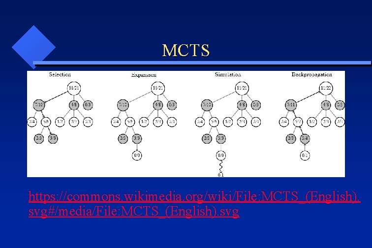 MCTS https: //commons. wikimedia. org/wiki/File: MCTS_(English). svg#/media/File: MCTS_(English). svg 