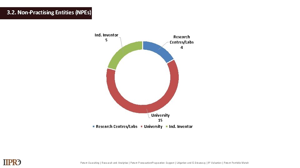 3. 2. Non-Practising Entities (NPEs) Ind. Inventor 5 Research Centres/Labs 4 University 15 University