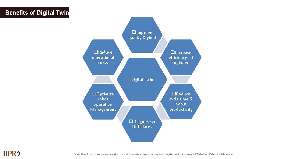 Benefits of Digital Twin q. Improve quality & yield q. Reduce operational costs q.