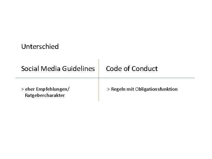 Unterschied Social Media Guidelines Code of Conduct > eher Empfehlungen/ Ratgebercharakter > Regeln mit