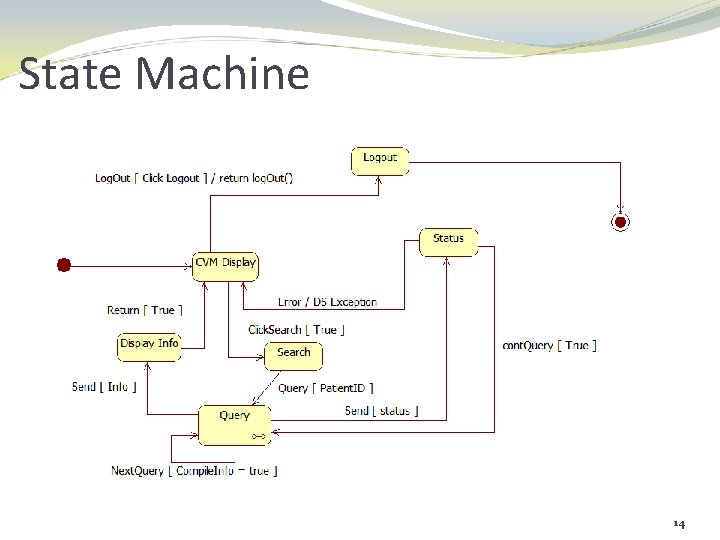 State Machine 14 